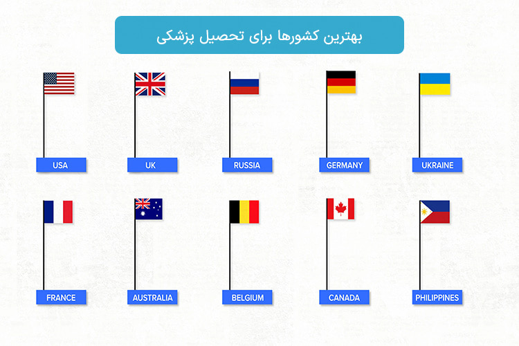 بهترین کشور برای تحصیل پزشکی در سال 2024